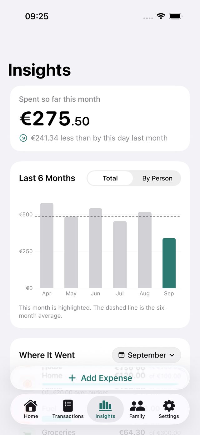 Kunaa's Insights screen: €275.50 spent so far this month, €241.34 less than by this day last month, and a six-month bar chart.